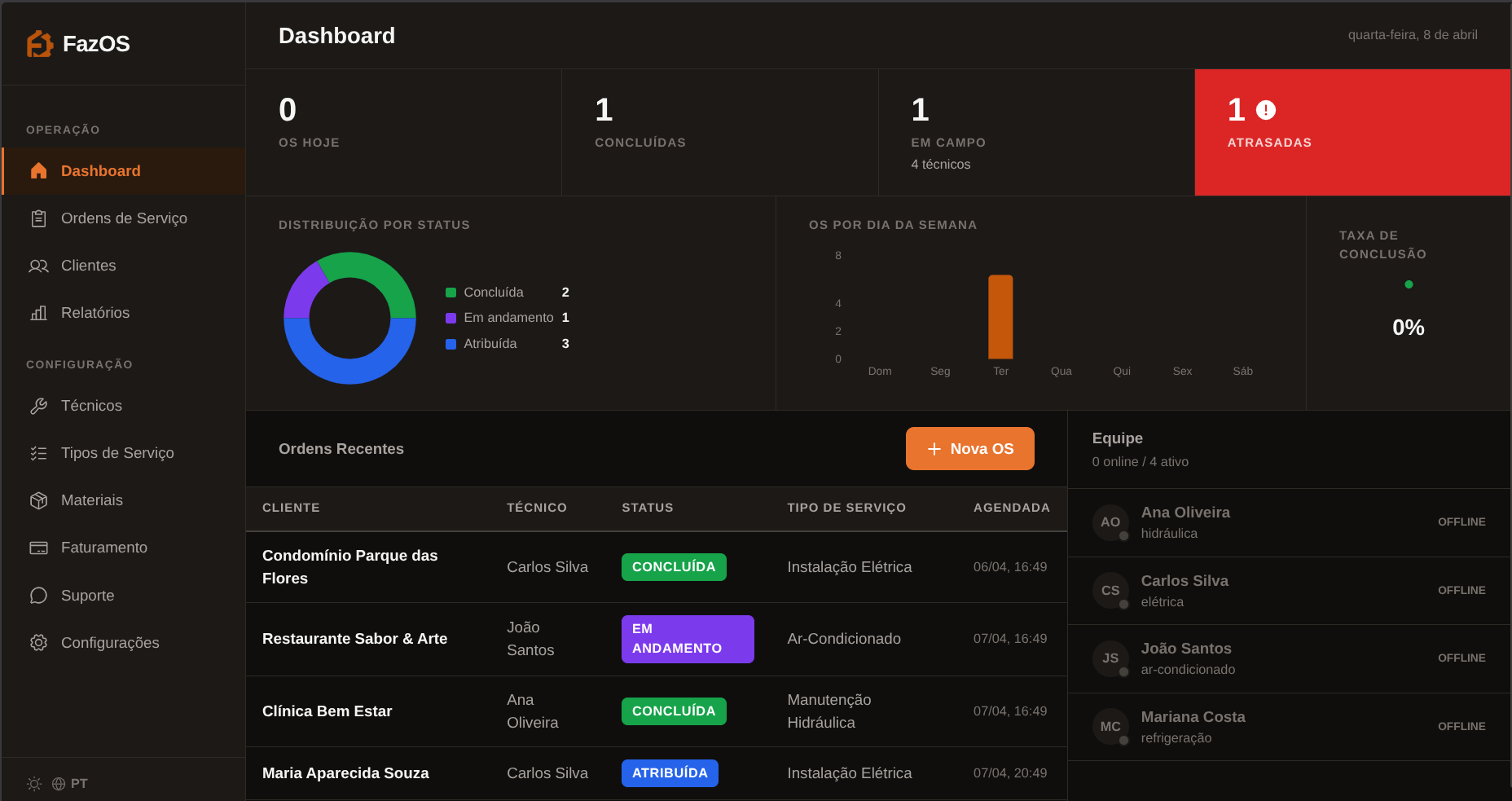 Backoffice screenshot with real data